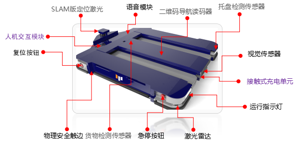 托盘AGV机器人
